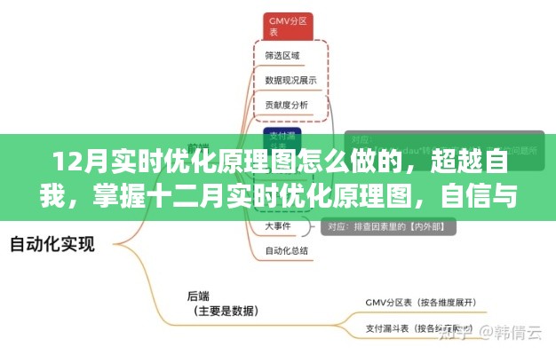 熊经鸟申 第2页