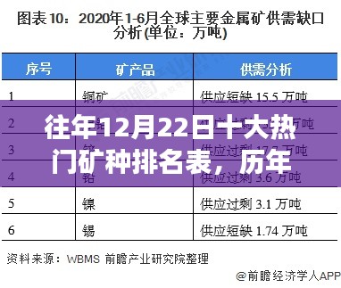 忠心耿耿 第3页