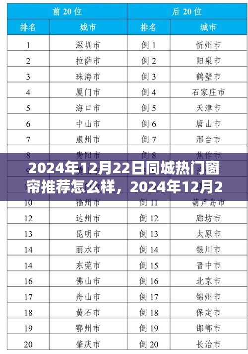运输网络 第142页