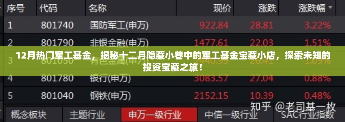 揭秘十二月军工基金宝藏，探索投资宝藏之旅的小巷秘密！