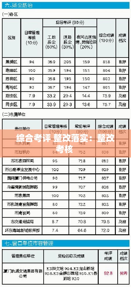 综合考评 整改落实：整改考核 