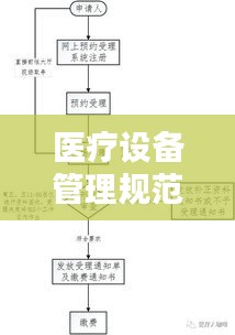 医疗设备管理规范：医疗设备管理流程图 
