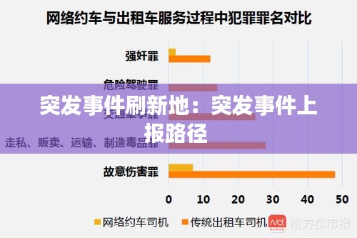 突发事件刷新地：突发事件上报路径 