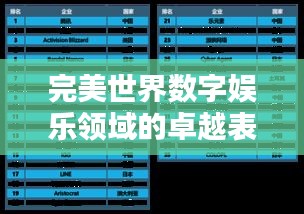 完美世界数字娱乐领域的卓越表现及行业排名揭秘