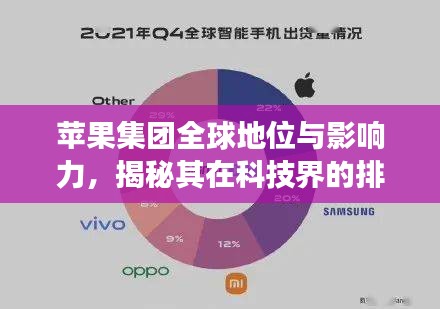 苹果集团全球地位与影响力，揭秘其在科技界的排名与震撼力量！