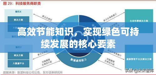 高效节能知识，实现绿色可持续发展的核心要素