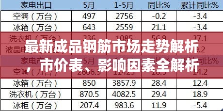最新成品钢筋市场走势解析，市价表、影响因素全解析