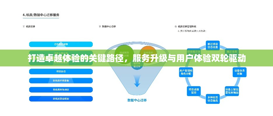 打造卓越体验的关键路径，服务升级与用户体验双轮驱动